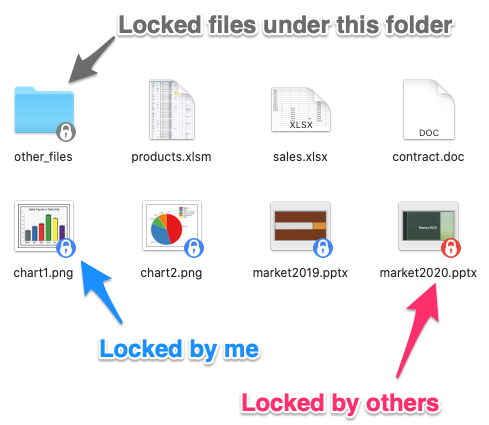 where does netdrive 3 store files